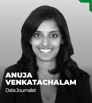 Anuja Venkatachalam