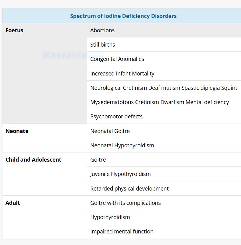 iodine deficiency