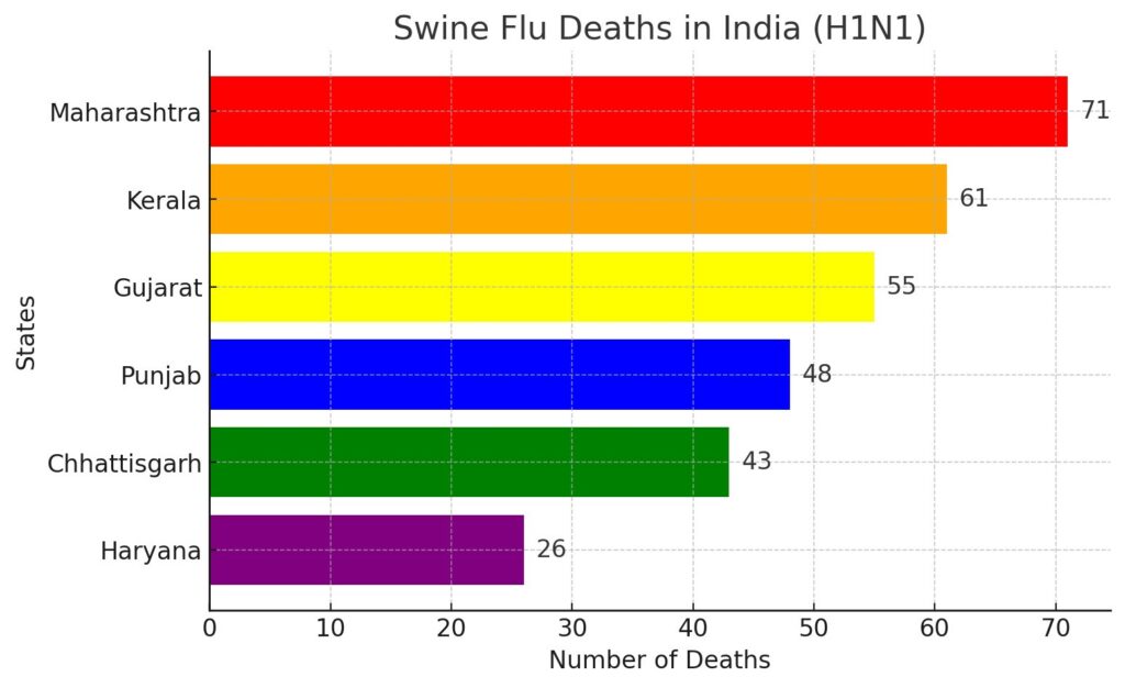 swine flu
