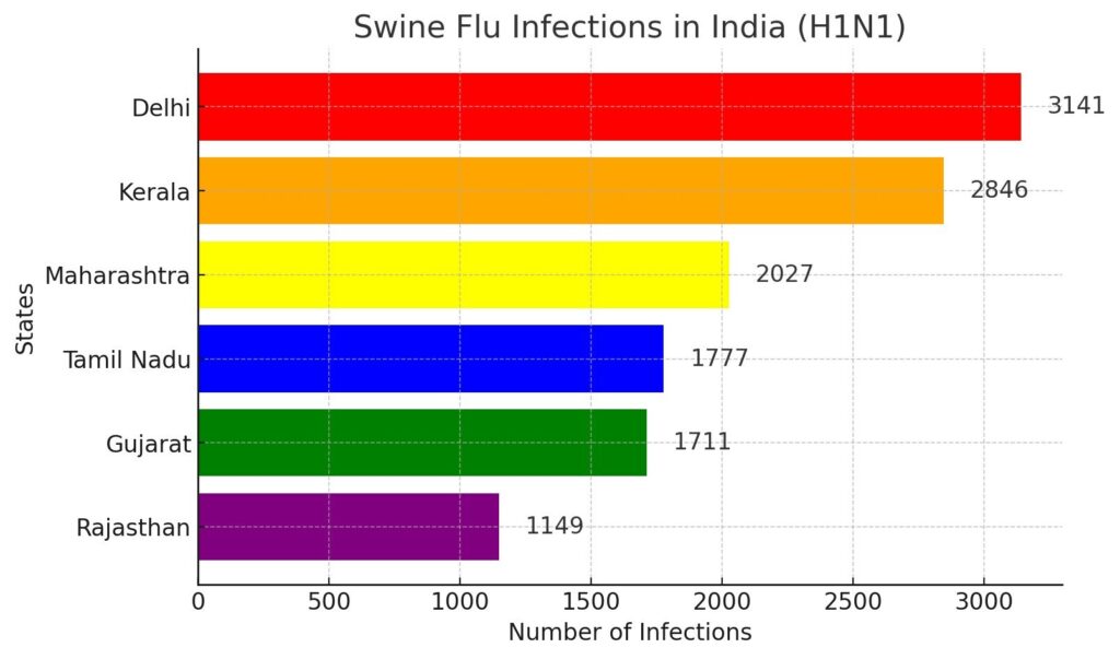 Swine flu
